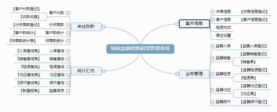 宏达绿植盆器租赁销售管理系统